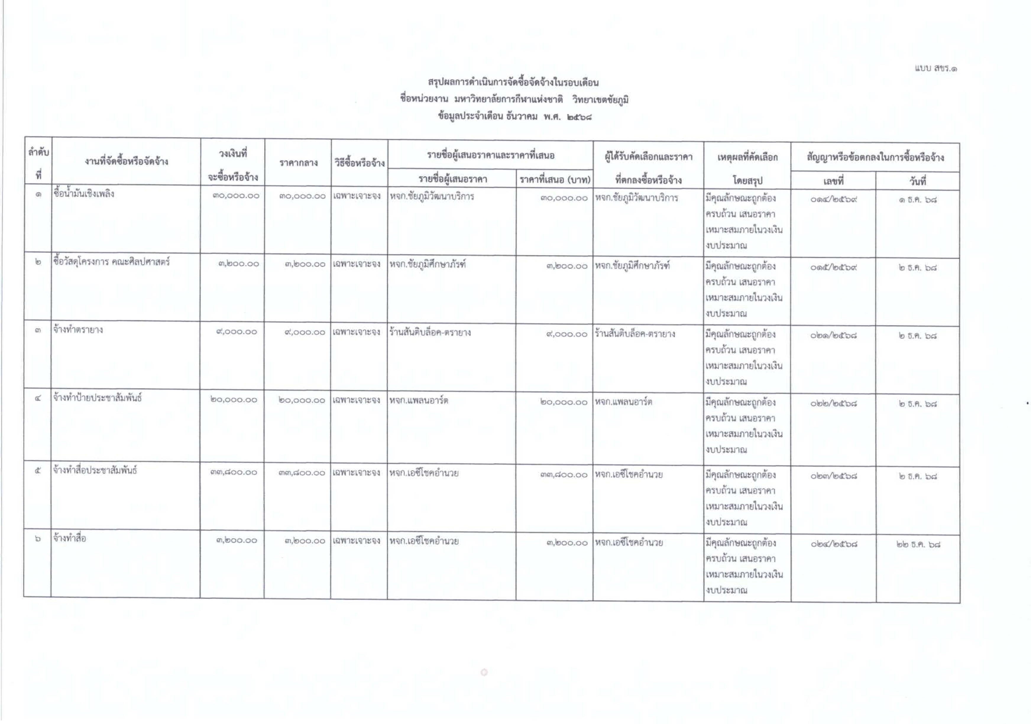 Announcement purchasing results 002