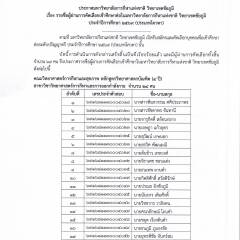 ประกาศ รายชื่อผู้ผ่านการคัดเลือกเข้าศึกษาต่อในมหาวิทยาลัยการกีฬาแห่งชาติ วิทยาเขตชัยภูมิ ระดับปริญญาตรี ประจำปีการศึกษา 2569 (ประเภทโควตา)
