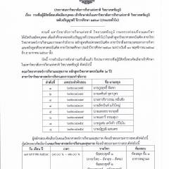 ประกาศ รายชื่อผู้มีสิทธิ์สอบคัดเลือกบุคคล เข้าศึกษาต่อมหาวิทยาลัยการกีฬาแห่งชาติ วิทยาเขตชัยภูมิระดับปริญญาตรี ปีการศึกษา 2569 (ประเภททั่วไป)