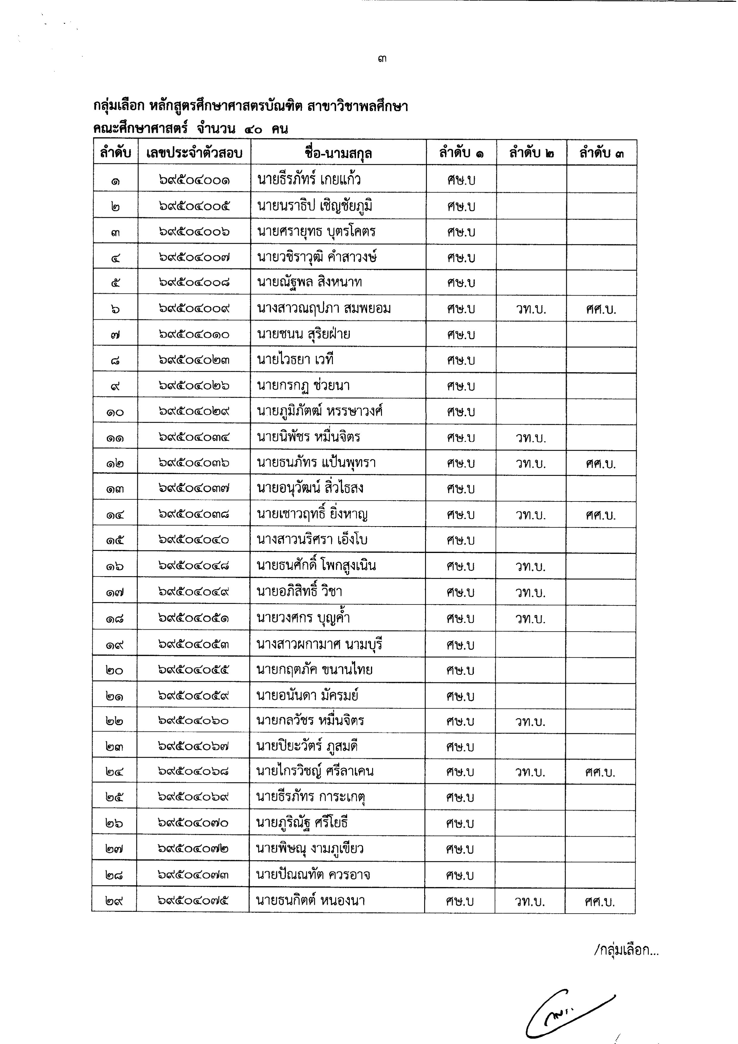 Announce list candidate 003