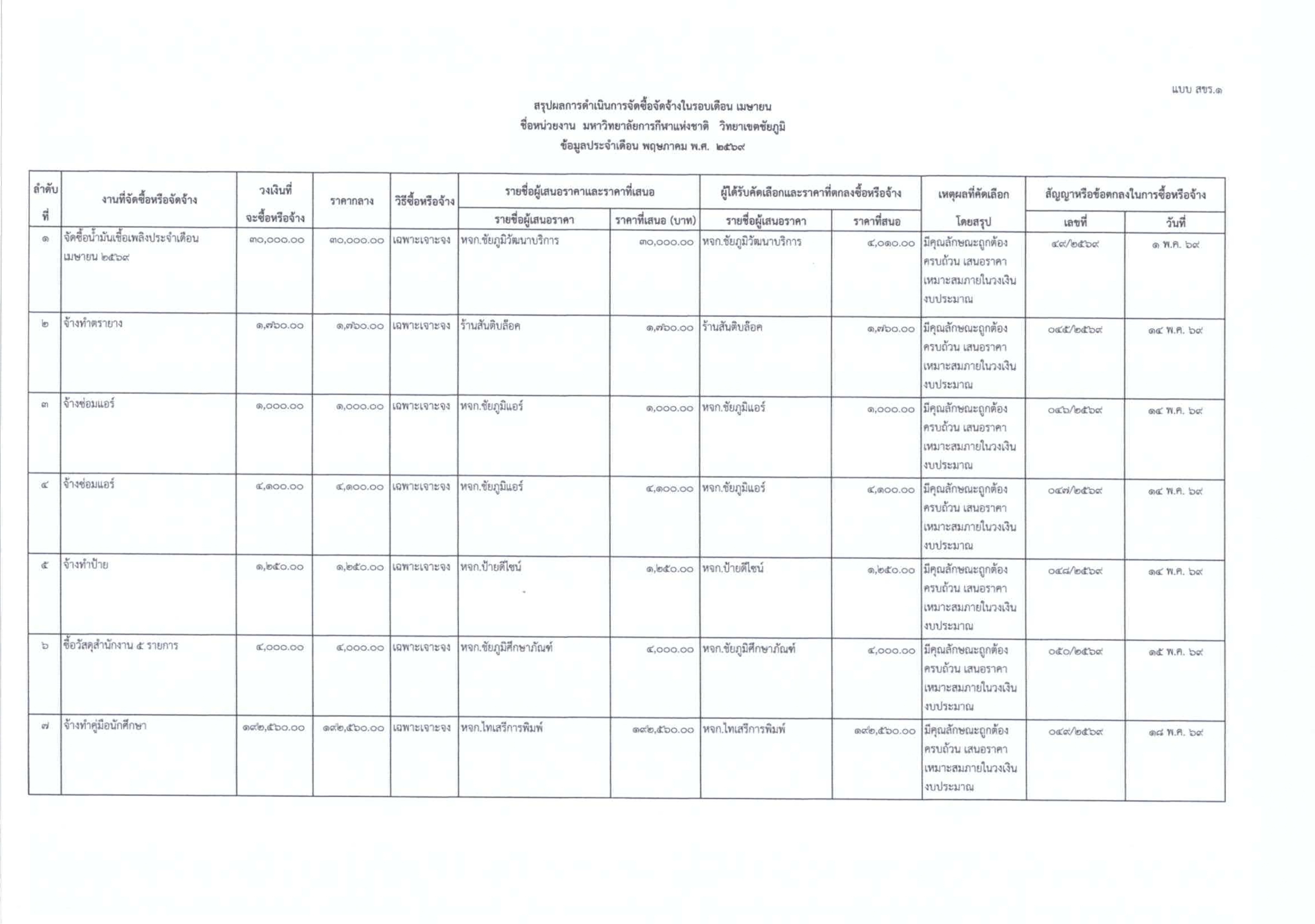 results 05 2569 002