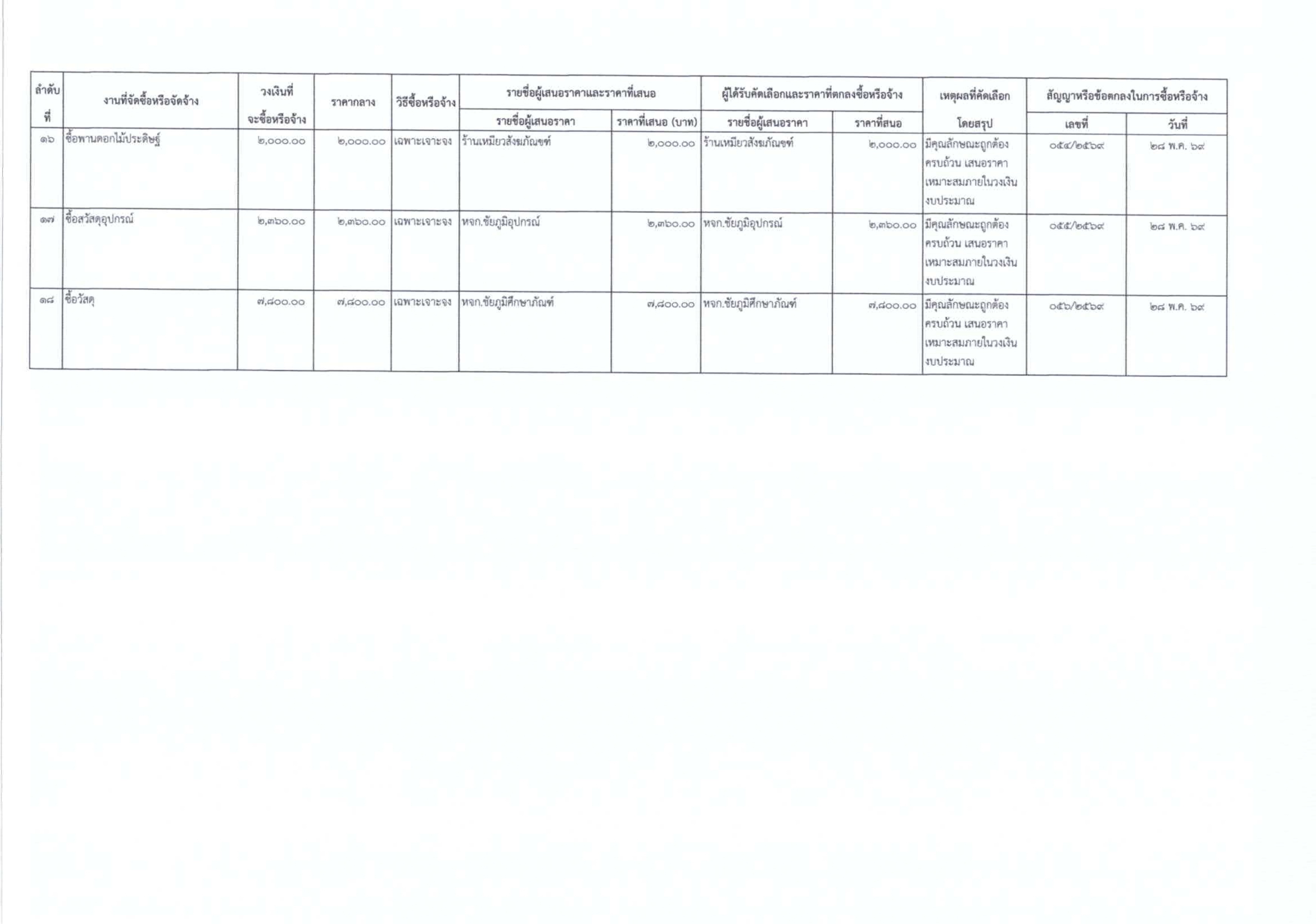 results 05 2569 004