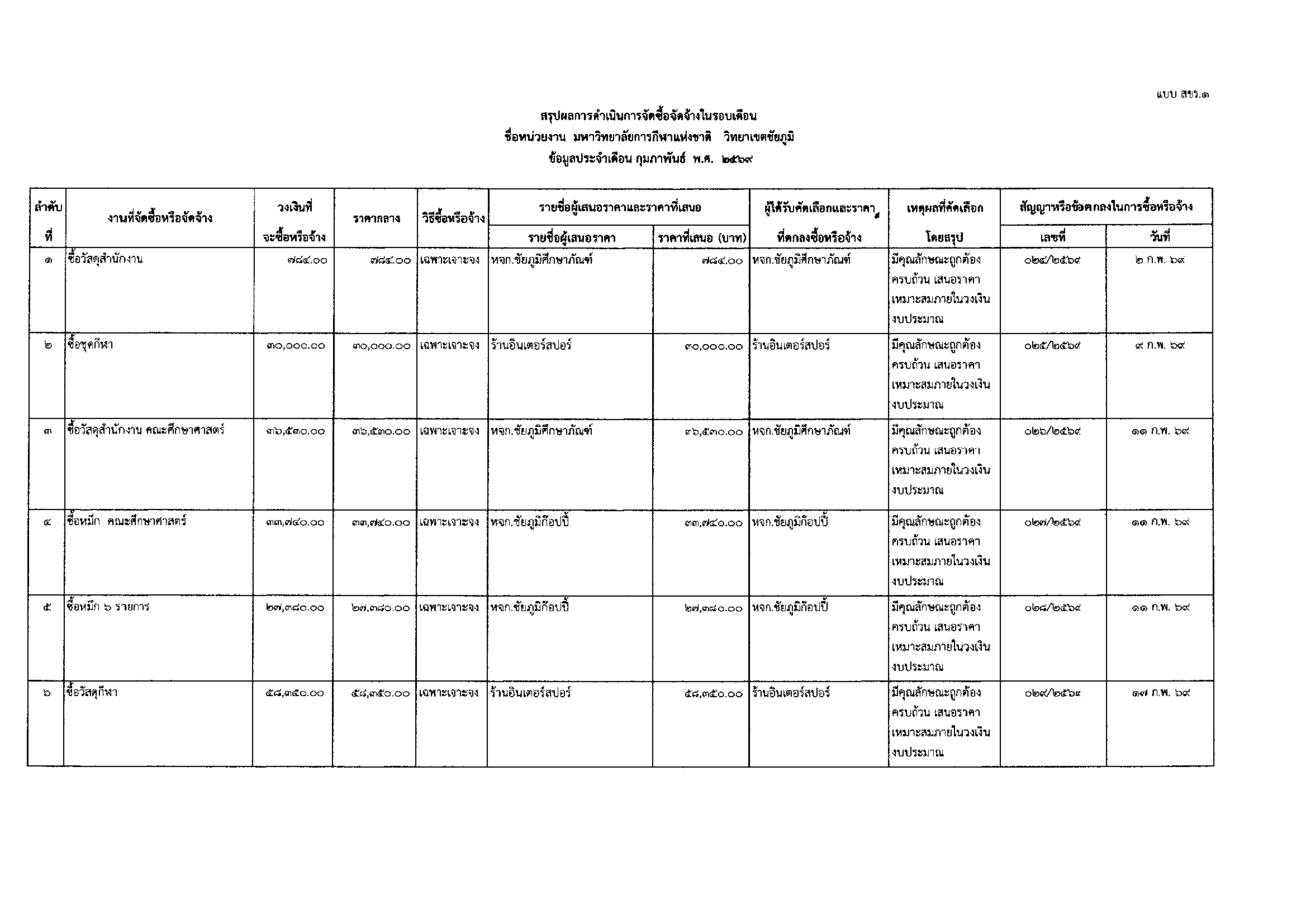 Announcement purchasing results 002