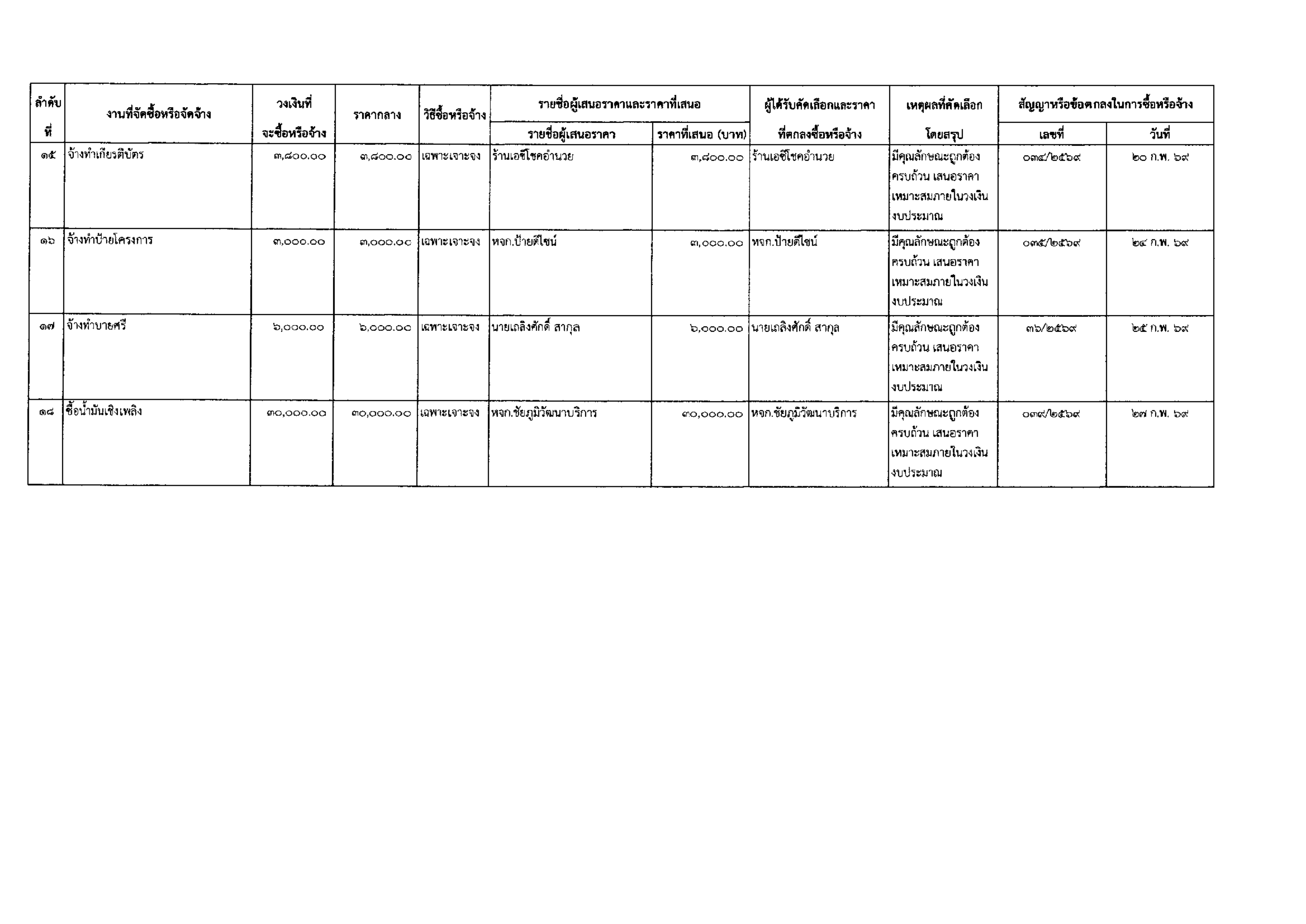 Announcement purchasing results 004