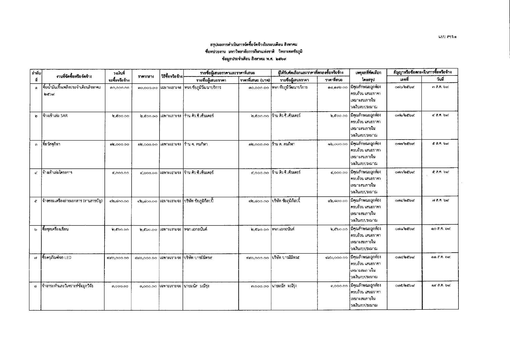 Procurement August69 002