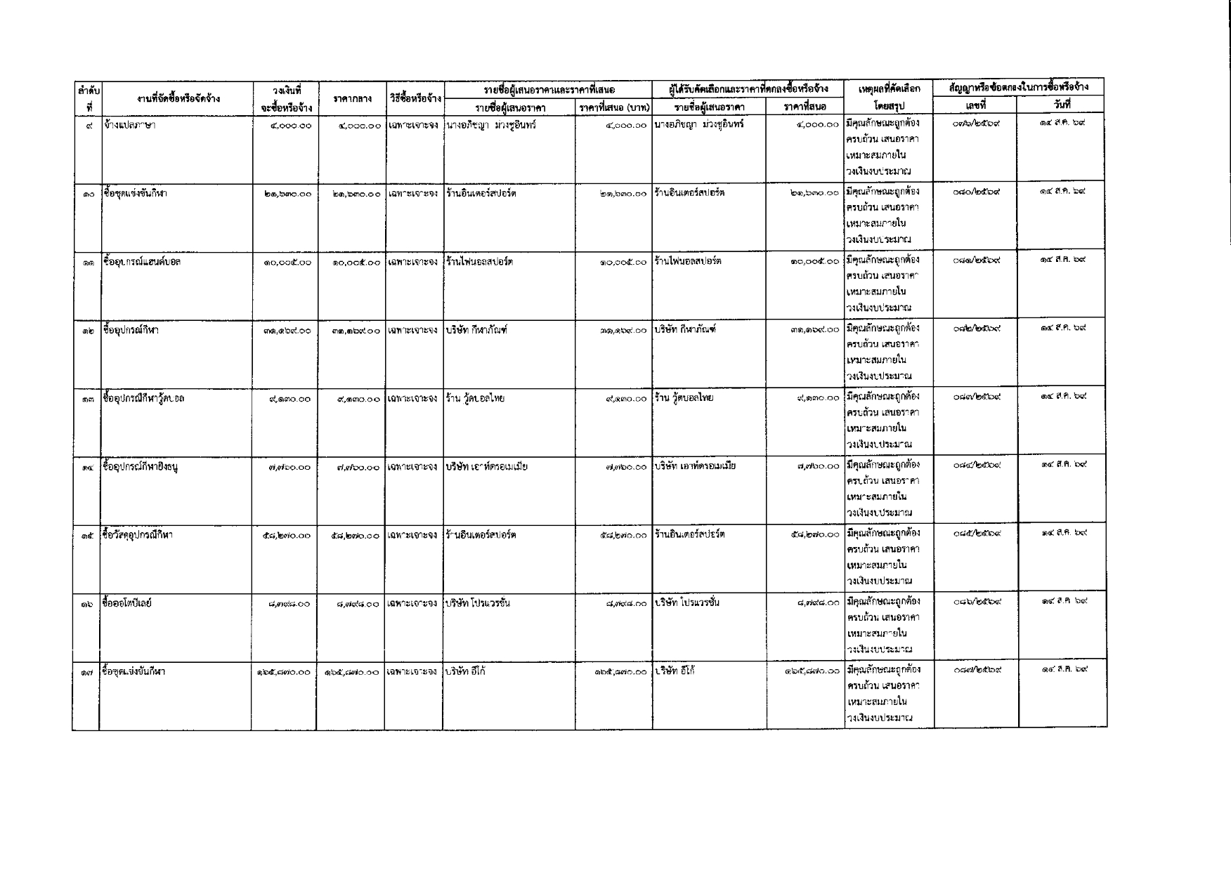 Procurement August69 003
