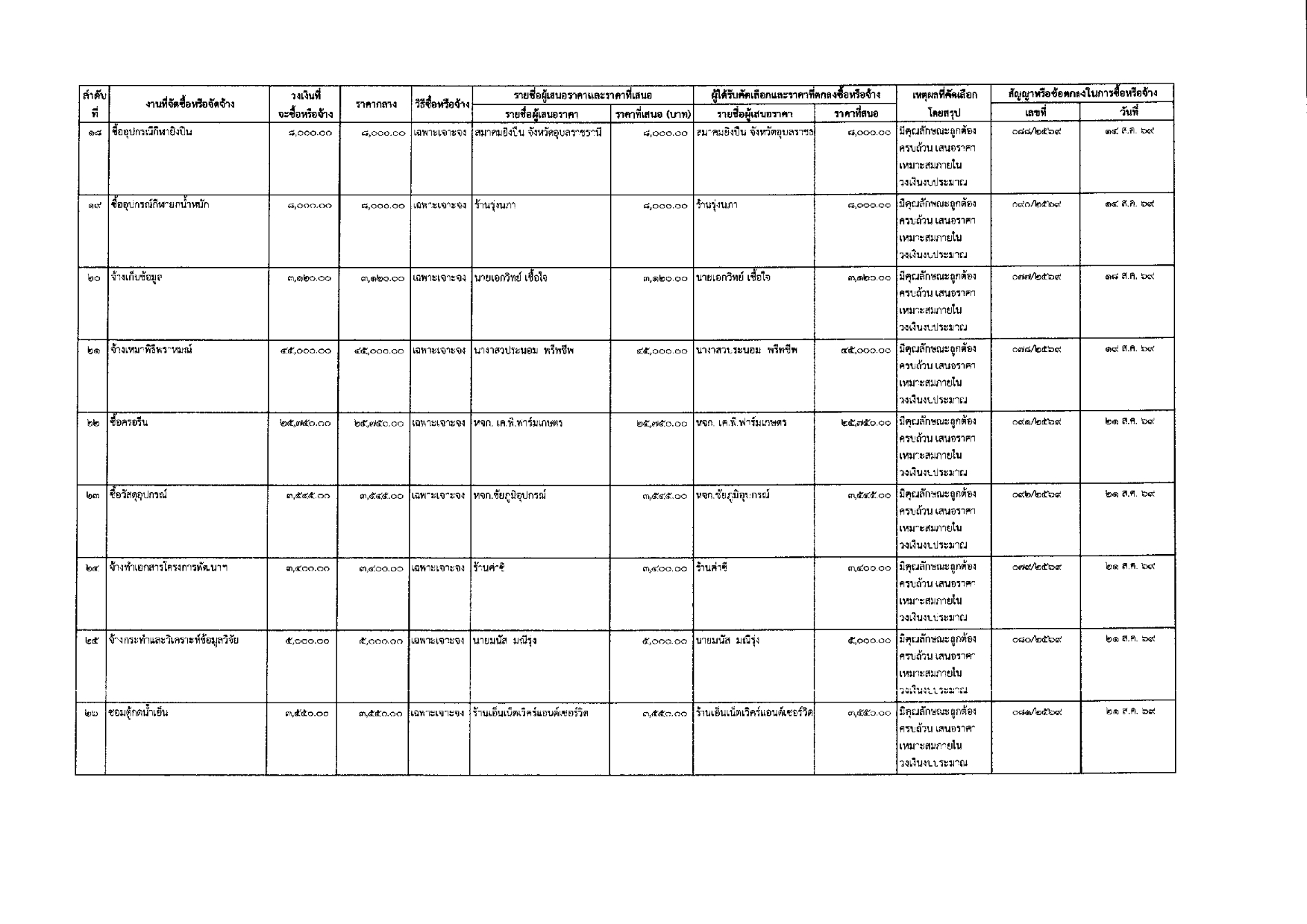 Procurement August69 004