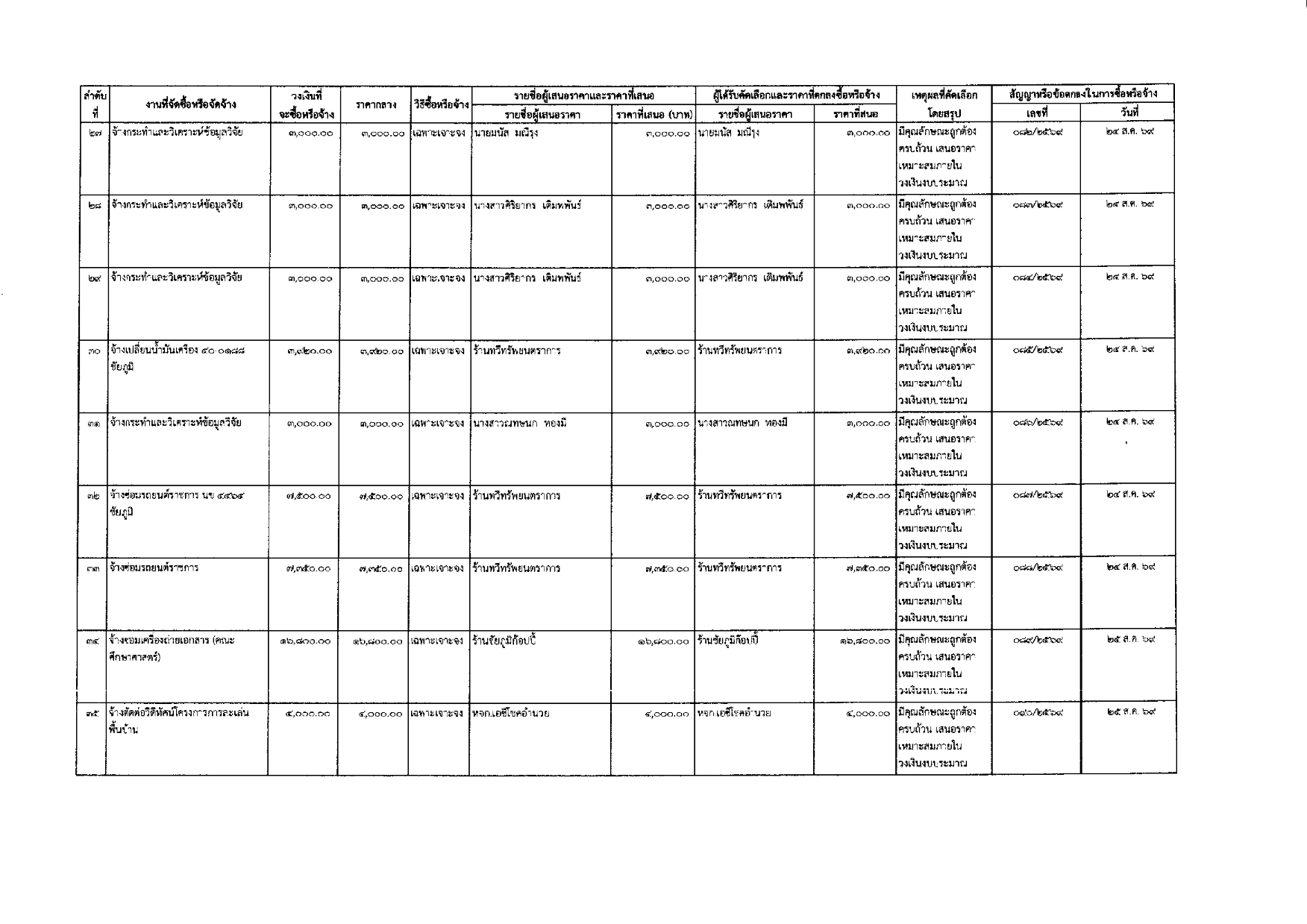 Procurement August69 005