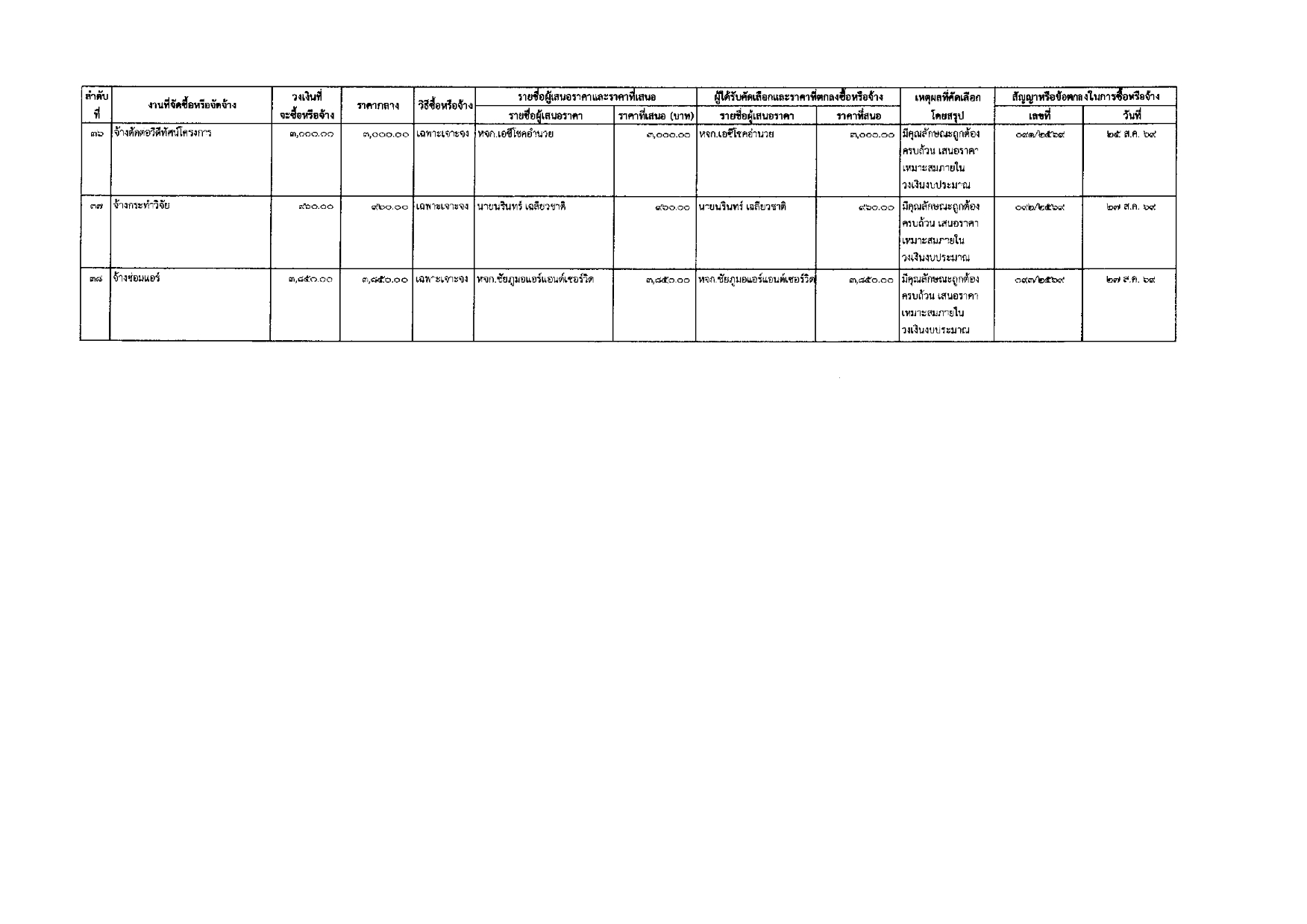 Procurement August69 006