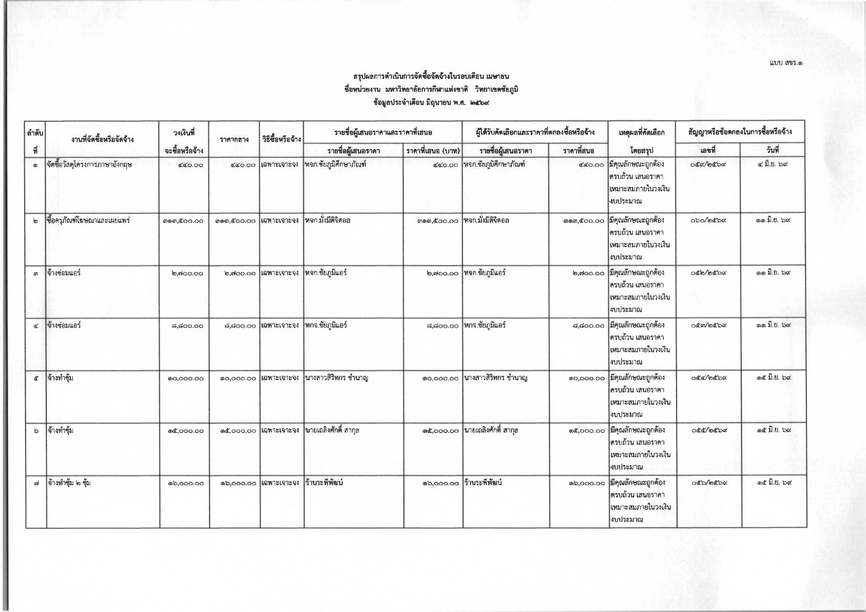 Procurement 06 2569 002