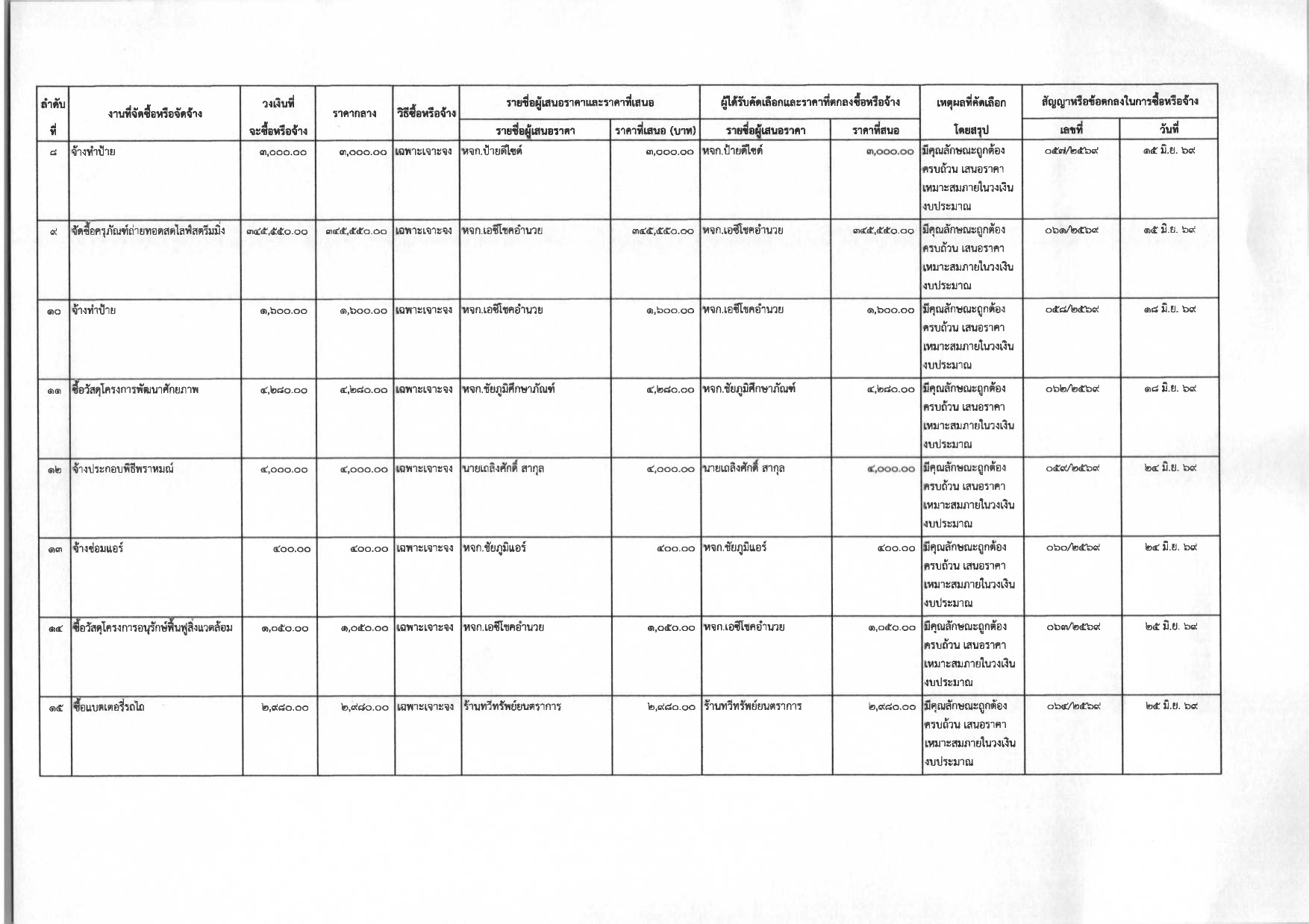 Procurement 06 2569 003