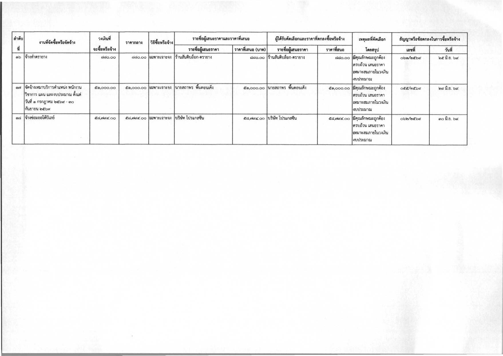 Procurement 06 2569 004