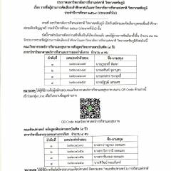ประกาศ รายชื่อผู้ผ่านการคัดเลือกเข้าศึกษาต่อในมหาวิทยาลัยการกีฬาแห่งชาติ วิทยาเขตชัยภูมิ