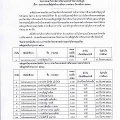 ประกาศ รายชื่อผู้สำเร็จการศึกษา ภาคปลาย ปีการศึกษา2568