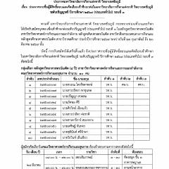 ประกาศ รายชื่อผู้มีสิทธิ์คัดเลือกบุคคล เข้าศึกษาต่อในมหาวิทยาลัยการกีฬาแห่งชาติ วิทยาเขตชัยภูมิ ระดับปริญญาตรี ปีการศึกษา2569 (ประเภททั่วไป) รอบที่3