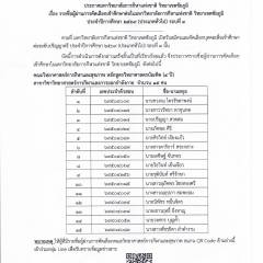 ประกาศ รายชื่อผู้ผ่านการคัดเลือกเข้าศึกษาต่อในมหาวิทยาลัยการกีฬาแห่งชาติ วิทยาเขตชัยภูมิ ประจำปีการศึกษา 2569 ( ประเภททั่วไป ) รอบที่ 3
