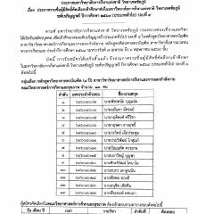 ประกาศ รายชื่อผู้มีสิทธิ์คัดเลือกเข้าศึกษาต่อในมหาวิทยาลัยการกีฬาแห่งชาติ วิทยาเขตชัยภูมิ ปีการศึกษา2569 รอบที่4