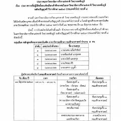 ประกาศ รายชื่อผู้มีสิทธิ์สอบคัดเลือกเข้าศึกษาต่อในมหาวิทยาลัยการกีฬาแห่งชาติ วิทยาเขตชัยภูมิ ปีการศึกษา2569 รอบที่4